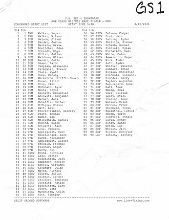 Age Class Men's GS 1